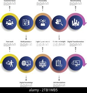 Infografiken mit Symbolen für digitale Transformation, 10 Schritte. Wie Kundenorientierung, Prototypen bauen, Persönlichkeit, Kundeneinblicke und vieles mehr. Stock Vektor