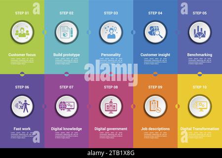 Infografiken mit Symbolen für digitale Transformation, 10 Schritte. Wie Kundenorientierung, Prototypen bauen, Persönlichkeit, Kundeneinblicke und vieles mehr. Stock Vektor