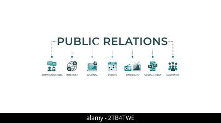 Public Relations (PR) Banner Web Icon Vektor Illustration Konzept mit Symbol der Kommunikation, Internet, Zeitschrift, Veranstaltungen, Radio, fernsehen, soziale Medien und Stock Vektor