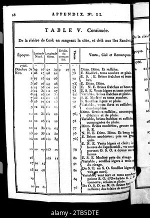 Voyage autour du Monde et Principalement à la Côte nord-ouest de l’Amérique, fait en 1785, 1786, 1787 et 1788 (microforme) - à bord du King-George et de la Queen-Charlotte, par les capitaines Portlock (20437721700). Stockfoto