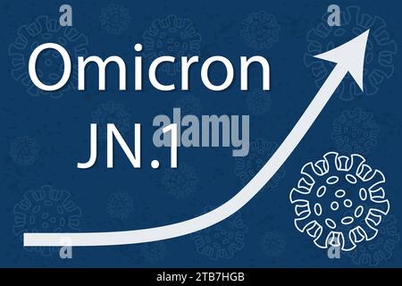 Eine neue Omicron-Variante JN.1 ist ein Nachkomme von Pirola oder BA.2,86. Der Pfeil zeigt eine dramatische Zunahme der Krankheit. Weißer Text auf dunkelblauem Hintergrund. Stock Vektor