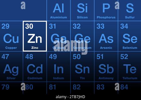 Zinkelement auf dem Periodensystem, mit der Atomzahl 30 und dem Elementsymbol Zn aus dem deutschen Wort Zink. Leicht sprödes Metall und essentielles Mineral. Stockfoto