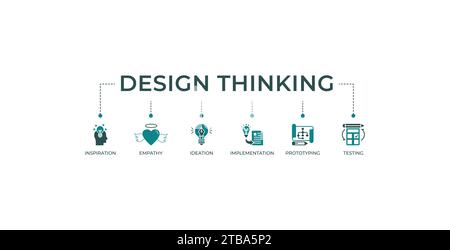 Design Thinking Prozess Infografik Banner Web Icon Vektor Illustration Konzept mit einem Symbol der Inspiration, Empathie, Idee, Umsetzung, Proto. Stock Vektor