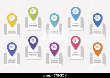 Infografiken mit Industrie 4,0-Themensymbolen, 10 Schritte. Wie Blockchain, Automatisierung, Computing, Digitalisierung und vieles mehr. Stock Vektor