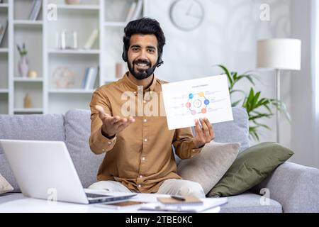 Ein junger Geschäftsmann sitzt zu Hause an einem Laptop mit einem Headset, führt eine Videopräsentation durch, zeigt ein Diagramm, lächelt und schaut in die Kamera. Stockfoto