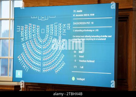 Der Bildschirm im dänischen Parlament Folketinget zeigt das Ergebnis nach einer Abstimmung für ein neues Gesetz gegen die unangemessene Behandlung von Schriften, die für religiöse Gemeinschaften von Bedeutung sind, am Donnerstag, den 7. Dezember 2023 in Kopenhagen, Dänemark. Nach einer mehrstündigen Debatte wurde am Donnerstagnachmittag das Gesetz gegen die unangemessene Behandlung von Schriften verabschiedet, die für religiöse Gemeinschaften von Bedeutung sind - oft als Korangesetz bezeichnet - Stockfoto