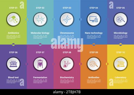Infografiken mit Bioengineering-Themensymbolen, 10 Schritte. Wie Antibiotika, Molekularbiologie, Chromosomen, Nanotechnologie und vieles mehr. Stock Vektor