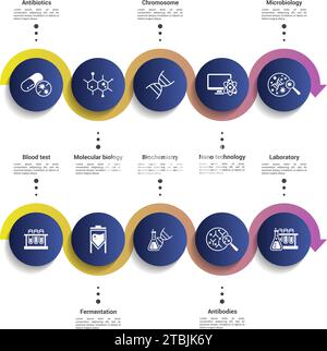 Infografiken mit Bioengineering-Themensymbolen, 10 Schritte. Wie Antibiotika, Molekularbiologie, Chromosomen, Nanotechnologie und vieles mehr. Stock Vektor