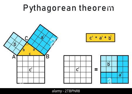 Das pythagoräische Theorem eines rechten Dreiecks Stockfoto