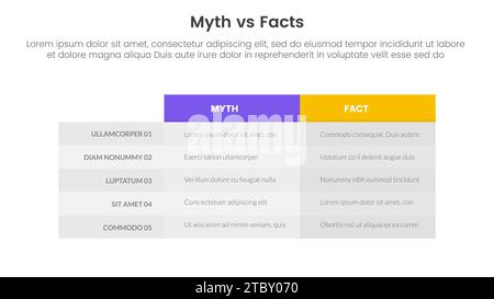 Vergleich zwischen Fakten und Mythen oder Konzept für Infografik-Vorlagenbanner mit Tabellenspalte mit zwei Informationsvektoren für Punktelisten Stockfoto