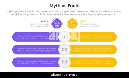 Vergleich zwischen Fakten und Mythen oder Konzept für Infografik-Vorlagenbanner mit runder Rechteckleiste gegenüber mit Informationsvektor für zwei Punkte Stockfoto