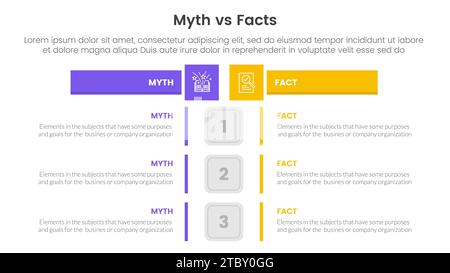 Vergleich zwischen Fakten und Mythen oder Konzept für Infografik-Vorlagenbanner mit rechteckiger Tabelle gegenüber mit Informationsvektor für zwei Punktlisten Stockfoto