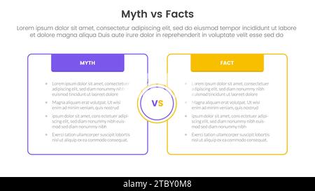 Vergleich zwischen Fakten und Mythen oder Konzept für Infografik-Vorlagenbanner mit Feld gegenüber der Kontur mit Kopfzeile und Informationsvektor für zwei Punkte Stockfoto