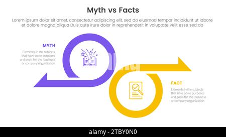 Vergleich zwischen Fakten und Mythen oder Konzept für Infografik-Vorlagenbanner mit großem Kreis und Pfeil in entgegengesetzter Richtung mit zwei-Punkt-Listeninformationen Stockfoto
