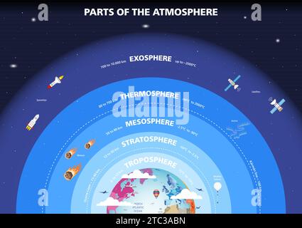 Teile der Infografik des Atmosphärenvektors Stock Vektor