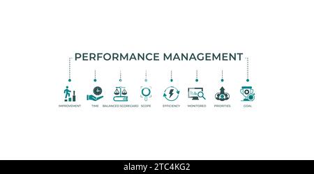 Performance Management Banner Website Symbol Vektor Illustration Konzept mit Symbol für Verbesserung Zeit Balanced Scorecard Umfang Effizienz überwacht Stock Vektor