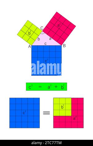 Der Satz von Pythagoras vom rechtwinkligen Dreieck der Größe drei, vier und fünf. Quadrate. Uber die Beziehung der Squeres. Stock Vektor