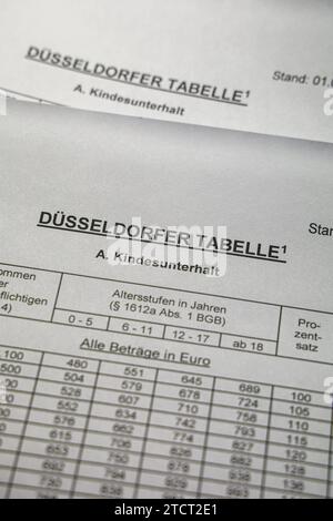 Düsseldorfer Tabelle 2024 - Seit 1962 Eine Unterhaltsleitlinie Des OLG ...