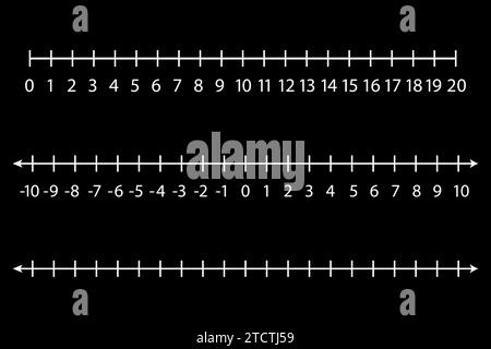 Darstellung ganzzahliger Zahlen auf einer Zahlenzeile für Vorschulkinder. Mathematische Ressourcen für Schüler und Lehrer. Stock Vektor