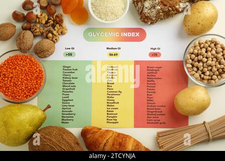 Papier mit glykämischer Indexkarte und Produkten auf weißem Tisch, flach gelegt Stockfoto