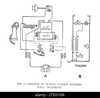 Sumter gemeinsame Telefonschaltungen für Batteriewand, Abbildung. Aus dem Handbuch des Military Signal Corps von James Andrew White, Veröffentlichungsdatum 1918. Stockfoto