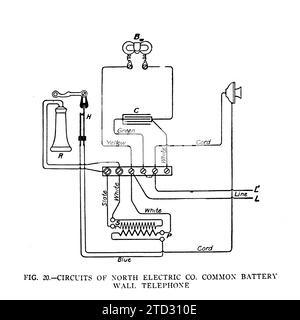 North Electric Co. Gemeinsame Wandtelefonschaltungen, Abbildung. Aus dem Handbuch des Military Signal Corps von James Andrew White, Veröffentlichungsdatum 1918. Stockfoto