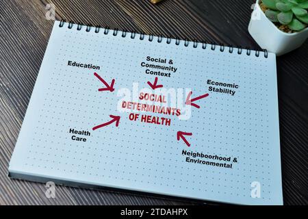 Konzept der sozialen Determinanten der Gesundheit schreiben auf Buch mit Schlüsselwörtern isoliert auf Holztisch. Stockfoto