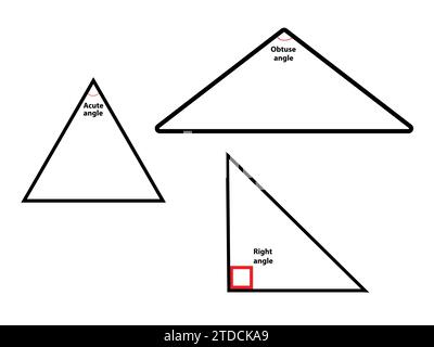 Drei Arten von mathematischen Winkeln, Lernarbeitsblatt Stock Vektor