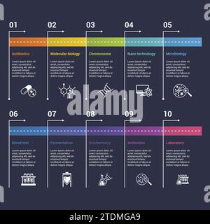 Infografiken mit Bioengineering-Themensymbolen, 10 Schritte. Wie Antibiotika, Molekularbiologie, Chromosomen, Nanotechnologie und vieles mehr. Stock Vektor