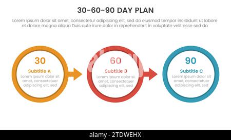 30 60 90-Tage-Planverwaltung Infografik 3-Punkt-Bühnenvorlage mit großem Kreis Pfeil in Richtung rechts für Folienpräsentationsvektor Stockfoto