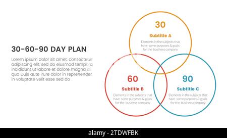 30 60 90-Tage-Planmanagement-Infografik 3-Punkte-Stufenvorlage mit dem großen venn-Kreis als Vektor für die Präsentation der Folie Stockfoto
