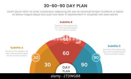 30 60 90-Tage-Planmanagement Infografik 3-Punkt-Bühnenvorlage mit Halbkreis horizontal mit Kreisabzeichen für Folienpräsentationsvektor Stockfoto