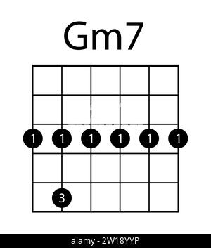 Abbildung für Gitarrenakkord GM 7. Gitarre, Noten, Musik, Saite, Lied, Höhenschlüssel, Konsonanz, Notation Melodie Schulmusiker Barre Vektor-Ikonen Stock Vektor