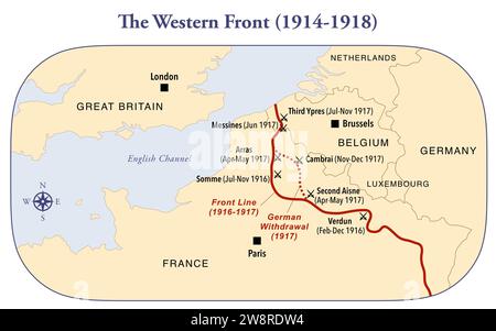 Karte der Westfront und der wichtigsten Schlachten während des Ersten Weltkriegs. Stockfoto
