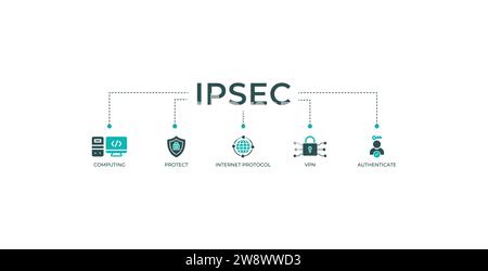 IPsec-Banner Web-Symbol-Vektor-Illustration Konzept für Internet und Schutz Netzwerksicherheit mit Symbol für Cloud Computing, Protect, Internet. Stock Vektor