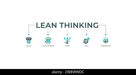 Lean Thinking Banner Web-Symbol-Vektor-Illustration Konzept mit Define Value, Mapping Value Stream, Create Flow, etablierte Pull und Verfolgung Perfektion. Stock Vektor