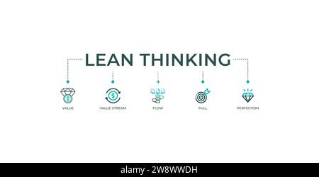 Lean Thinking Banner Web-Symbol-Vektor-Illustration Konzept mit Define Value, Mapping Value Stream, Create Flow, etablierte Pull und Verfolgung Perfektion. Stock Vektor