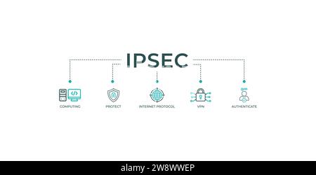 IPsec-Banner Web-Symbol-Vektor-Illustration Konzept für Internet und Schutz Netzwerksicherheit mit Symbol für Cloud Computing, Protect, Internet. Stock Vektor