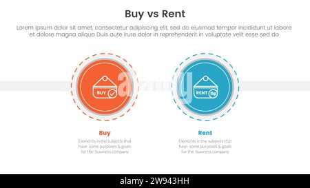 Kauf- oder Mietvergleich oder Konzept für Infografik-Vorlagenbanner mit großem Kreis und Umrissstil, gepunktet mit zwei Informationsvect für Punktelisten Stockfoto