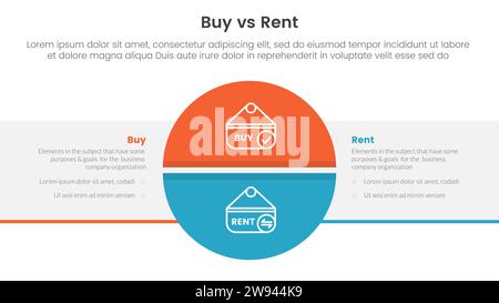 Kauf- oder Mietvergleich oder gegen Konzept für Infografik-Vorlagen-Banner mit großem Kreis und Rechteck mit zwei Punktlisten-Informationen VEC Stockfoto