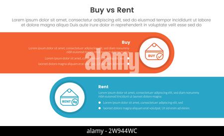 Kauf- oder Mietvergleich oder Konzept für Infografik-Vorlagenbanner mit horizontalem runden Rechteckfeld mit Informationsvektor für zwei Punktelisten Stockfoto