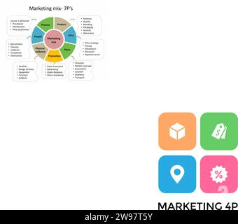 4Ps Model of Marketing Mix Infografik-Präsentationsvorlage mit Symbolen umfasst 4 Schritte wie Produkt, Ort, Preis und Promotion. Konzept für Angebot der Stock Vektor