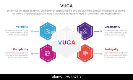 vuca Framework Infografik 4-Punkt-Tischvorlage mit angekoppelter sechseckiger Form für Objektträger-Präsentationsvektor Stockfoto