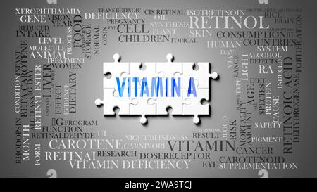 Vitamin A - ein komplexes Thema, das mit vielen Konzepten zusammenhängt. Dargestellt als Puzzle und Wortwolke aus den wichtigsten Ideen und Phrasen im Zusammenhang mit vit Stockfoto