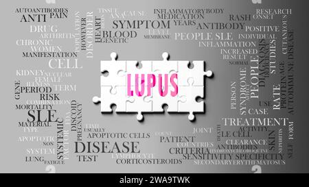 Lupus - ein komplexes Thema, das mit vielen Begriffen zusammenhängt. Dargestellt als Puzzle und Wortwolke aus den wichtigsten Ideen und Phrasen im Zusammenhang mit Lupus. Stockfoto