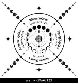 Sonnenwende- und Tagundnachtgleiche, Mondradphasen mit Daten und Namen. Heidnisches orakel der Wiccan-Hexen, Vektor isoliert auf weißem Hintergrund Stock Vektor