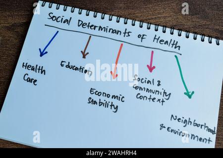 Konzept der sozialen Determinanten der Gesundheit schreiben auf Buch mit Schlüsselwörtern isoliert auf Holztisch. Stockfoto