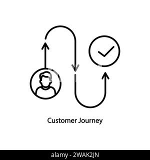 Symbol „Customer Journey Gliederung“. Symbol für kreative Customer Journey für mobile Apps und die Nutzung des Internets. Stock Vektor