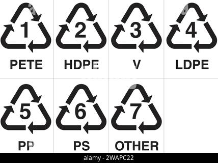 Recycling-Symbole für Kunststoffprodukte | Papierkorb-Schild | Recycling-Symbol Stock Vektor