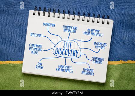 Infografiken zur Selbstentdeckung oder Mindmap-Skizze in einem spiralförmigen Notizbuch, persönliches Entwicklungskonzept Stockfoto